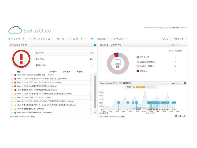 Sophos Cloud 管理コンソール画面