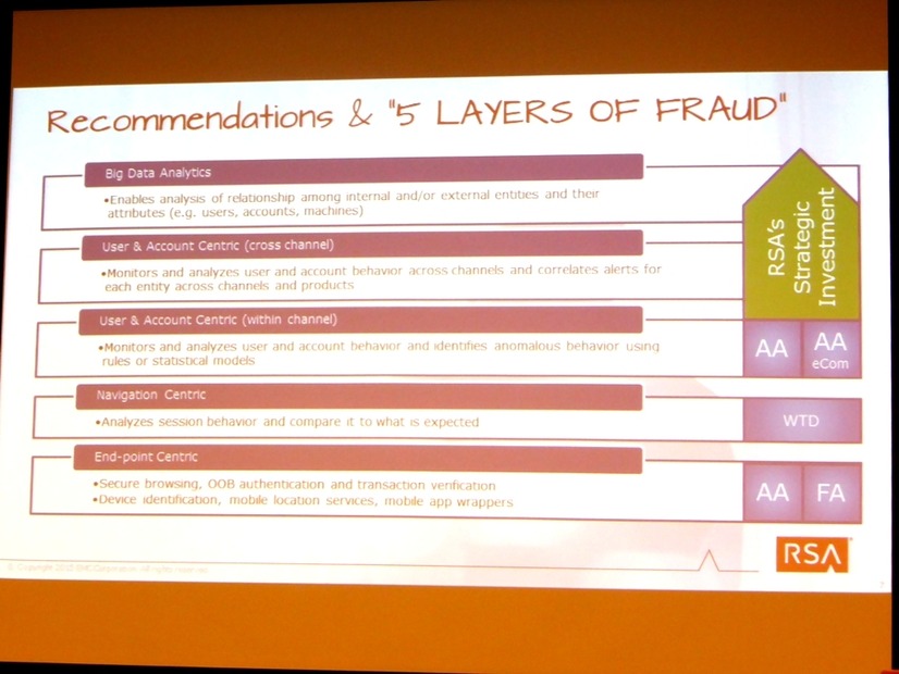 ガートナーによる「The Five Layers of Fraud」