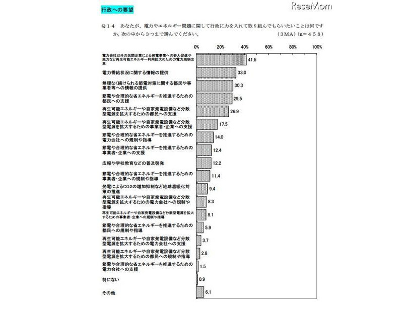 行政への要望