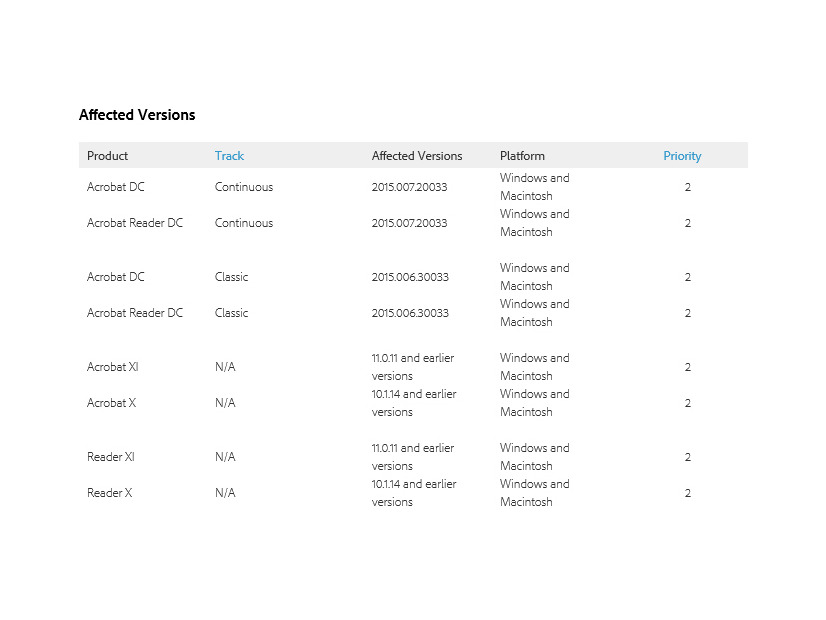 脆弱性の影響を受けるバージョンと重要度