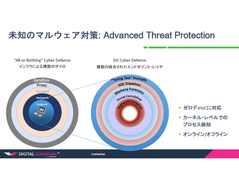 未知のマルウェア対策: Advanced Threat Protection