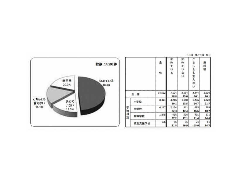 インターネットの利用ルール（保護者）