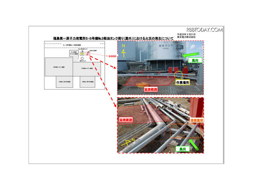 5・6号機No．3軽油タンク周り（屋外）における火災の発生について