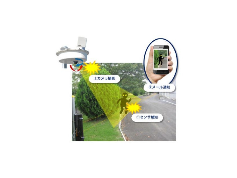 同社の製品の特徴である監視カメラと赤外線センサーなどを組み合わせたダブルセキュリティのイメージ。カメラやセンサーが検知するとメールで画像付きの通知を送る（画像はプレスリリースより）