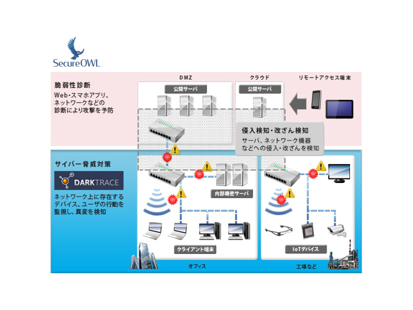 KCCSのセキュリティソリューション