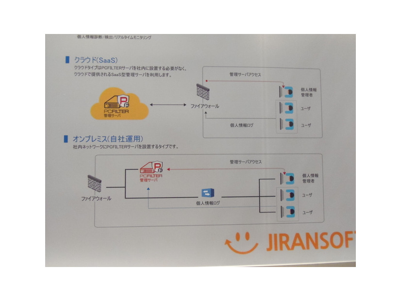 クラウドタイプとオンプレミスタイプを用意。社内ポリシーによって選択できる