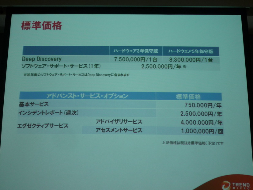 Deep Discovery標準価格、アプライアンスの3年保守が750万円