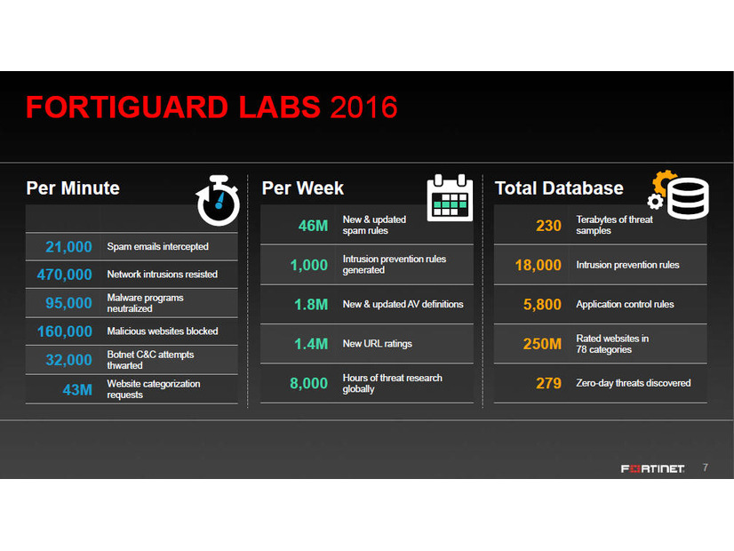 FortiGuard Labsの2016年1～3月における脅威状況