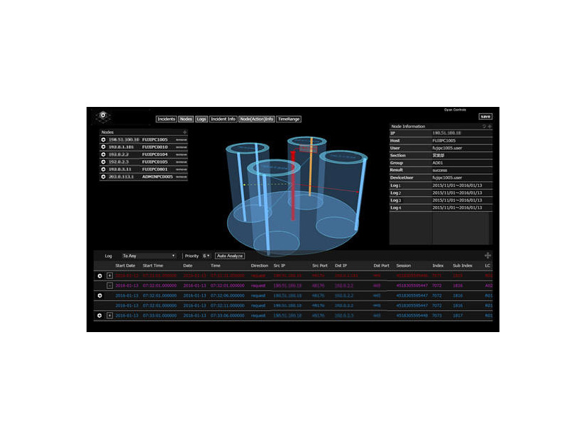 標的型攻撃の進行状況の分析システムの画面