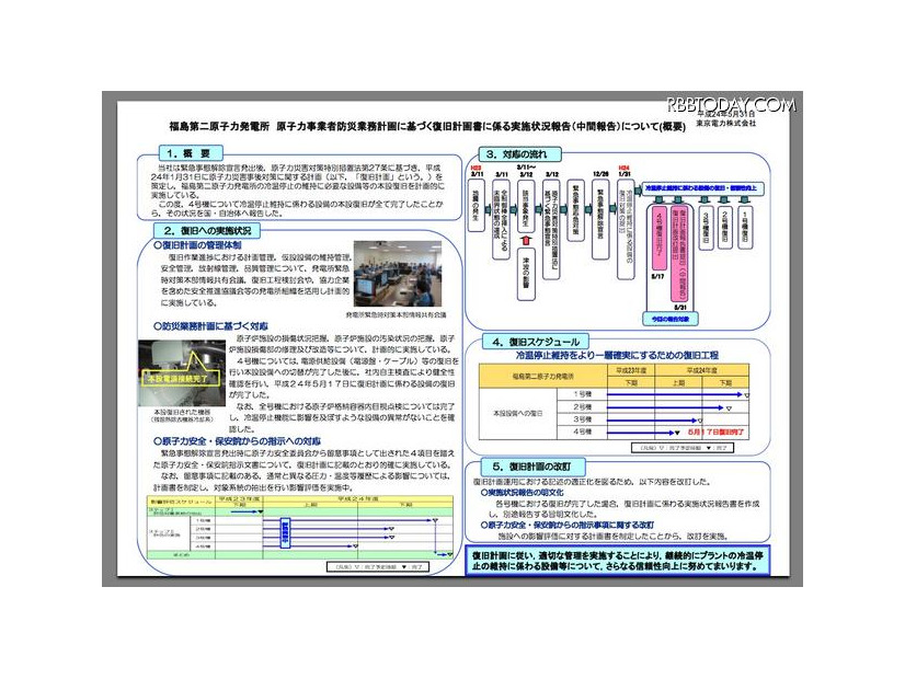 福島第二原子力発電所 原子力事業者防災業務計画に基づく復旧計画書に係る実施状況報告（中間報告）について（概要）