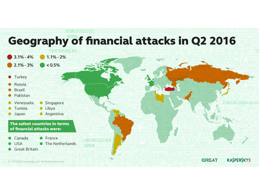 2016年第2四半期の金融系サイバー攻撃の地理的分析