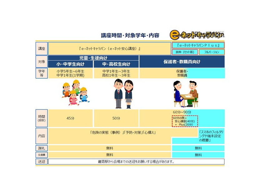 e-ネットキャラバン講座時間・対象学年・内容