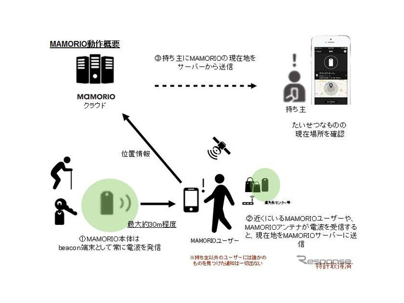 東急線渋谷駅に試験導入される忘れ物検索・通知サービスのイメージ。11月15日から試験が始まる。