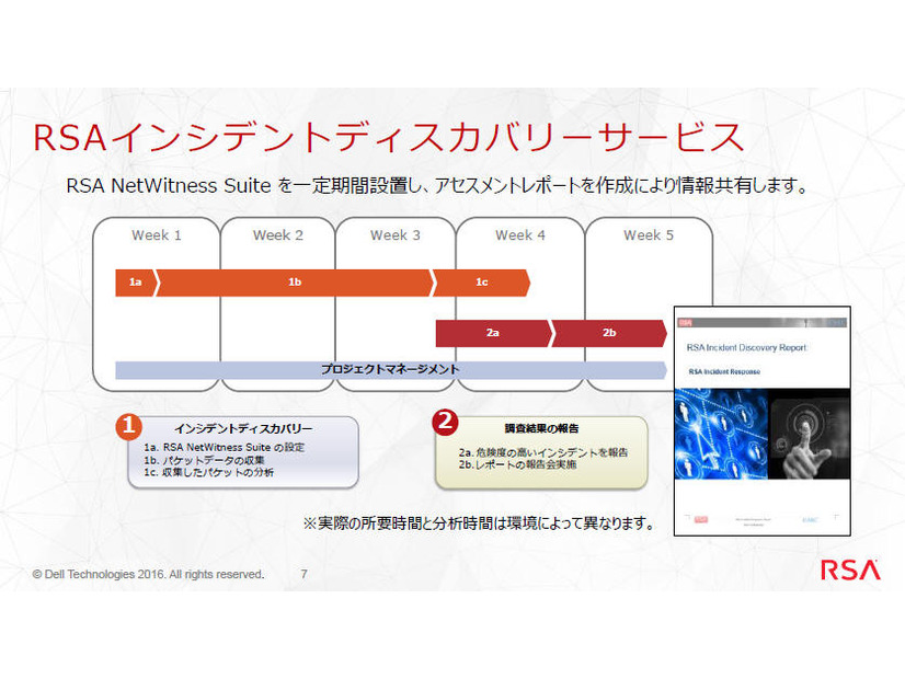 RSAインシデントディスカバリーサービス