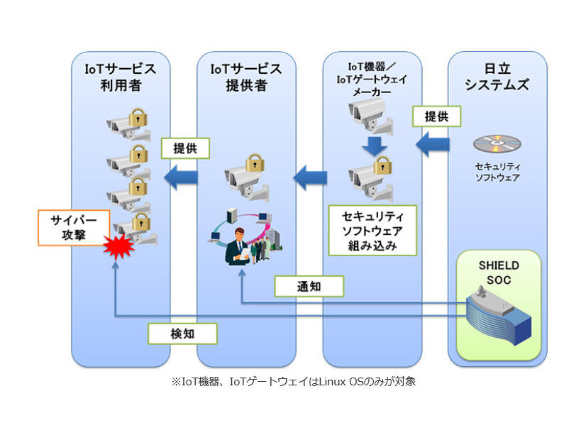サービスの利用イメージ