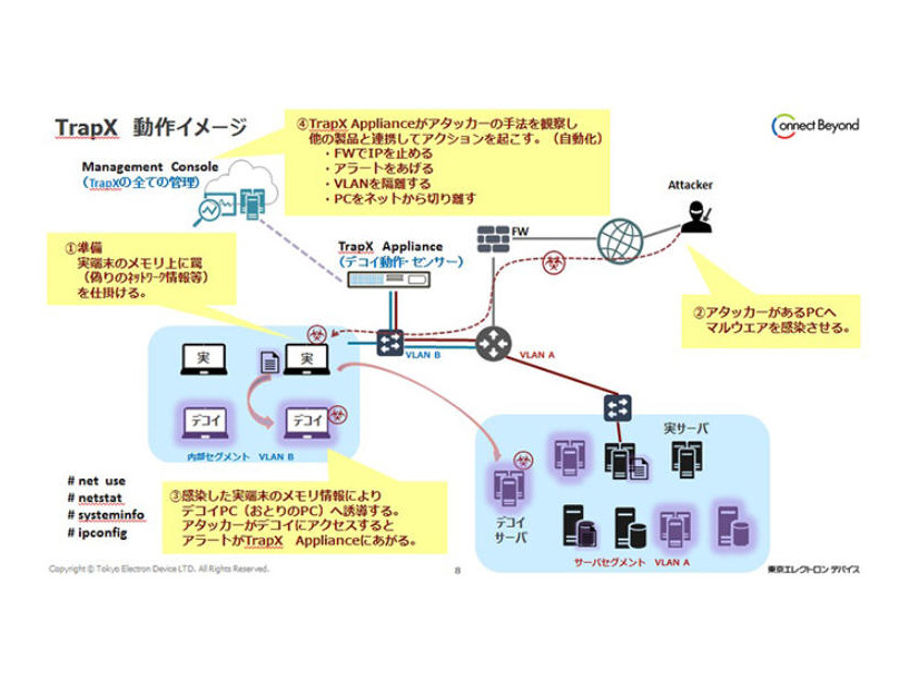 「Deception GRID」のイメージ