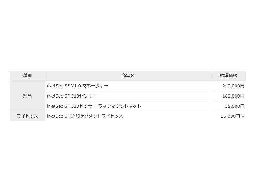 「iNetSec SF」の価格