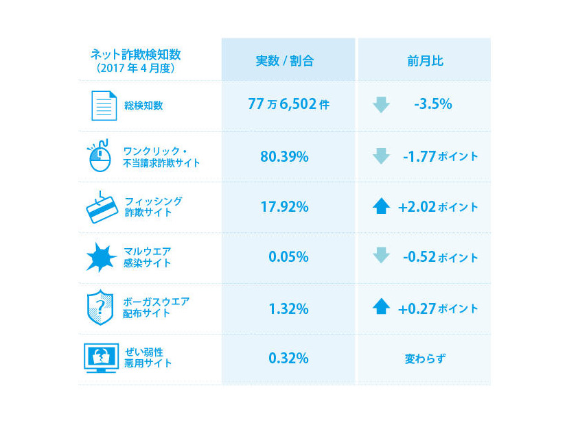 2017年4月の検知状況