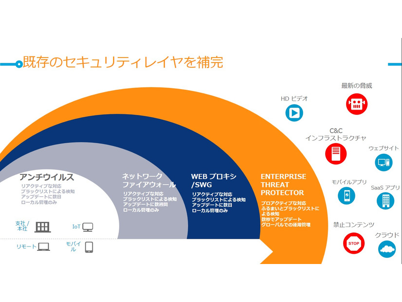 ソリューションの位置づけ