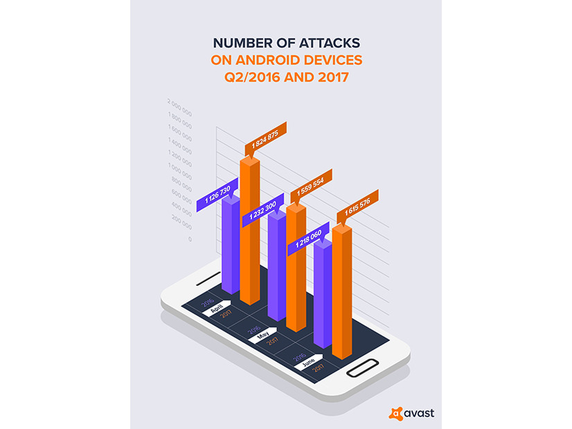 Androidデバイス攻撃件数の前年同期比較