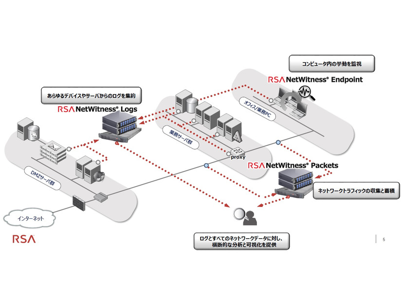 RSA NetWitnessがインシデント関連情報を自動時系列表示する機能強化、AWSやO365にも対応（EMCジャパン）