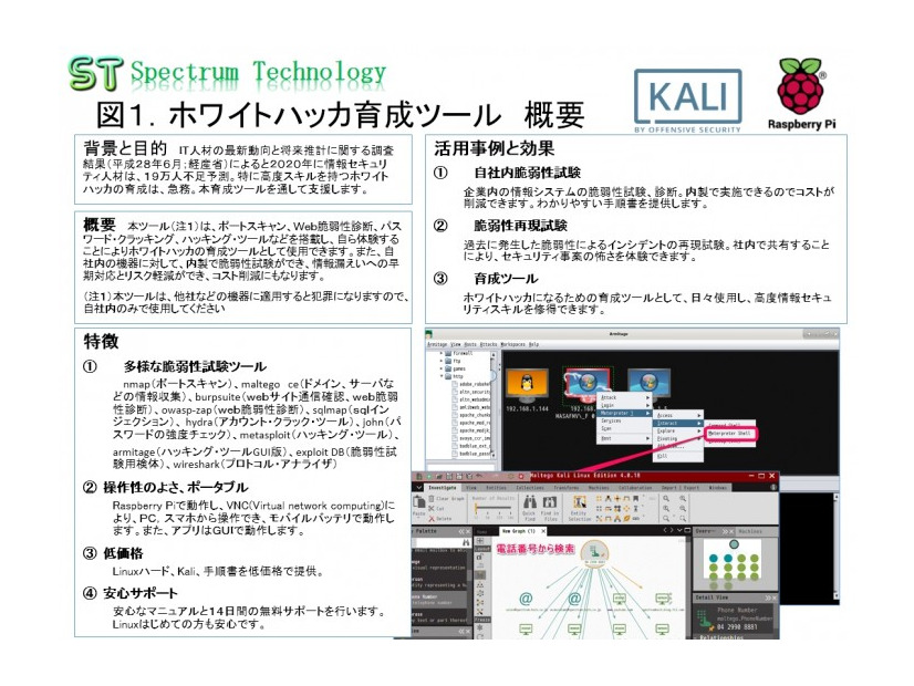 「ホワイトハッカ育成ツール」の概要