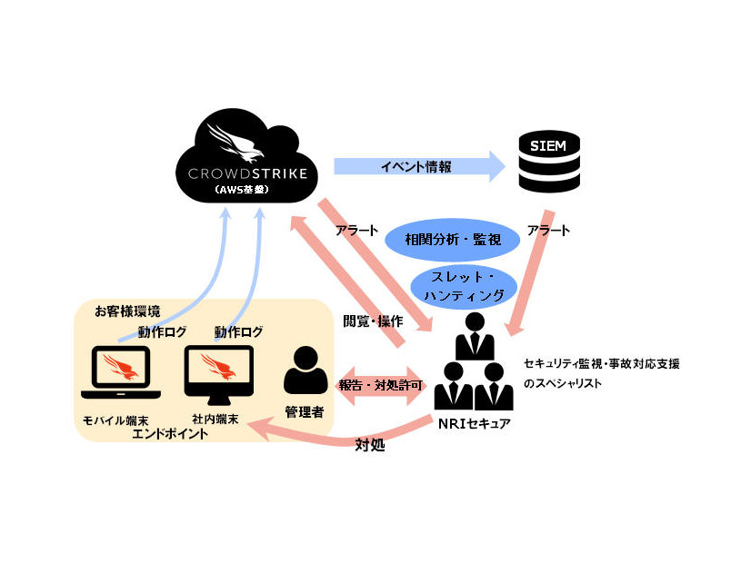 サービスのイメージ