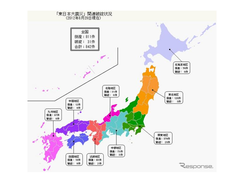 「東日本大震災」関連破綻状況（2012年6月19日現在）