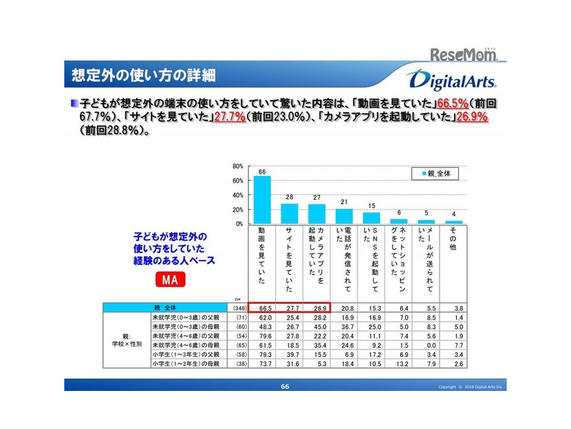 想定外の使い方の詳細