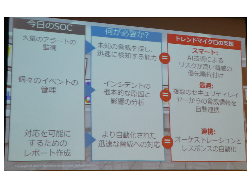 SOCに求められるものとトレンドマイクロの支援