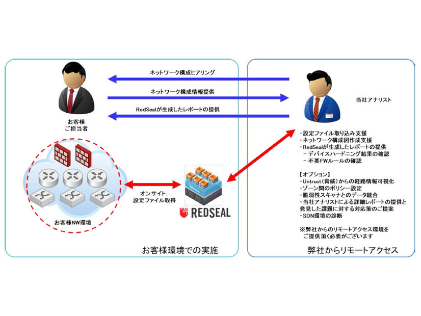 サービス提供イメージ