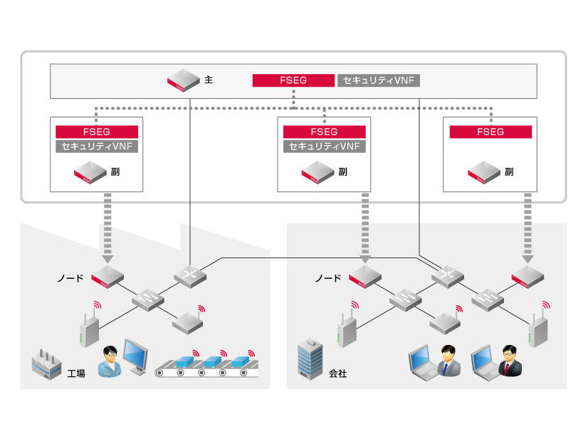「FSEG」のイメージ