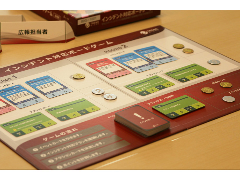 ゲーム用のボードと、インシデントが発生する「イベントカード」、インシデントに対応する「アクションカード」、資産とブランドを表す「コイン」