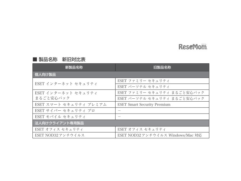 製品名称　新旧対比表