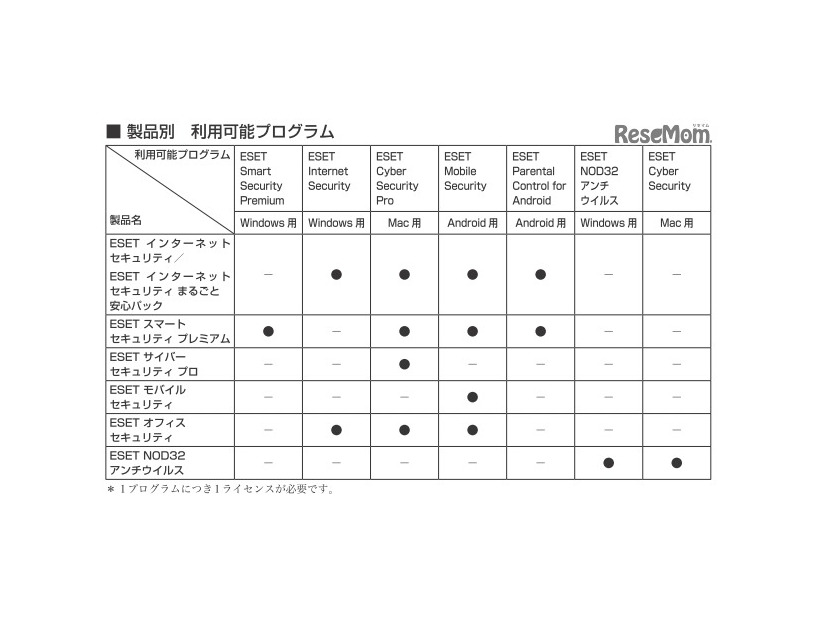 製品別　利用可能プログラム