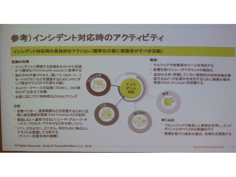 インシデントレスポンスに必要な活動内容