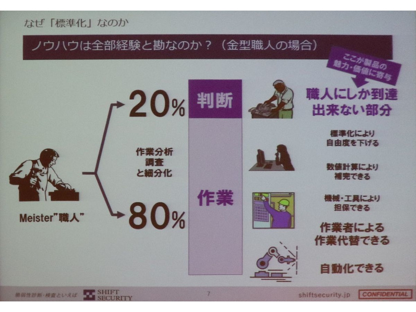 脆弱性診断作業のうち標準化できる８割部分