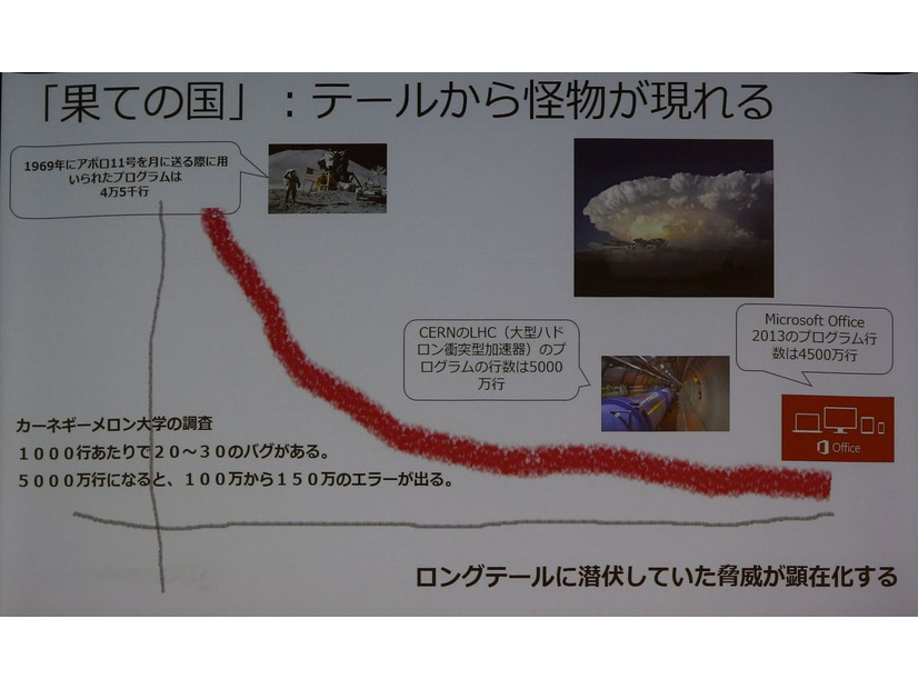 未来はaiでも予測不能 セキュリティ対策で問われる パスカルの賭け 3枚目の写真 画像 Scannetsecurity