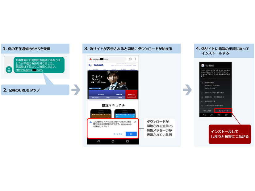 佐川急便を騙る偽SMS、Androidの場合