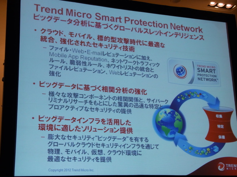 Smart Protection Network 概要