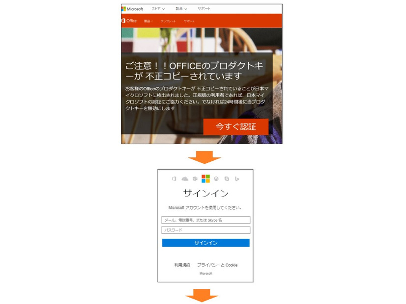 確認されたフィッシングサイト（遷移1）