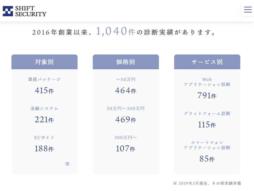 株式会社SHIFT SECURITY