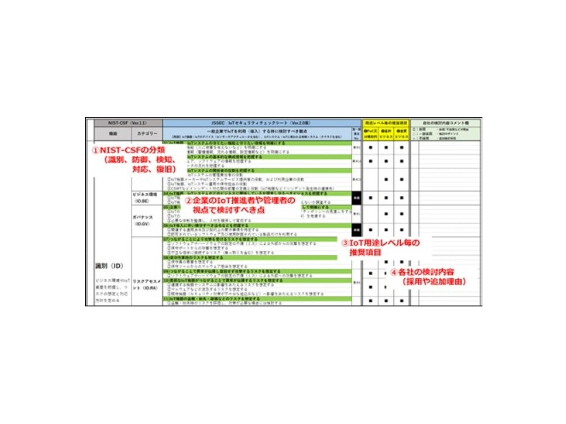 IoTチェックシートのイメージ