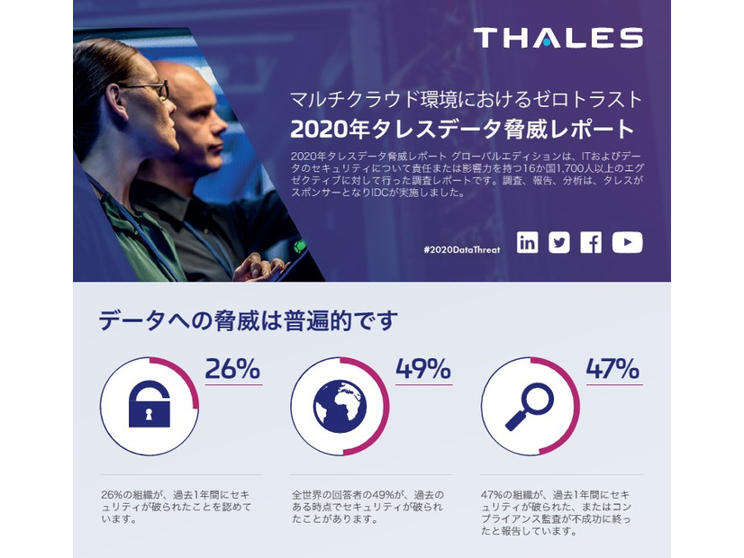 レポートのインフォグラフィック