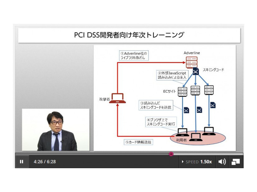 PCI DSS 要件6.5対応 開発者向け年次オンライントレーニングコース講師、ｆｊコンサルティング株式会社 代表取締役CEO 瀬田陽介氏