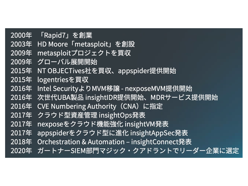 Rapid7 Inc. 会社沿革