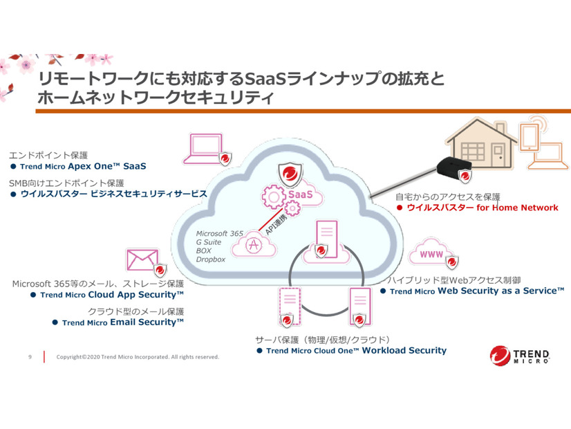 SaaSラインアップの拡充と、ホームネットワークセキュリティ
