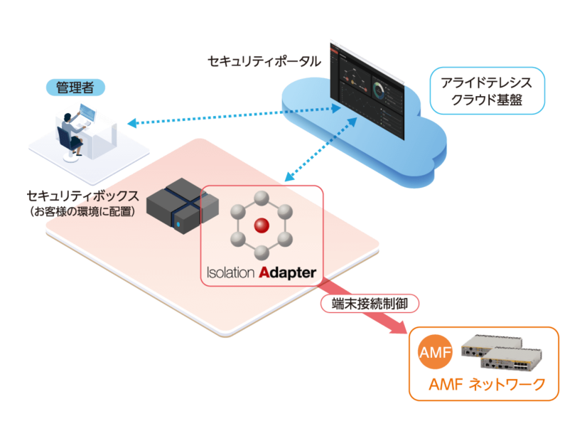 Isolation Adapter構成図