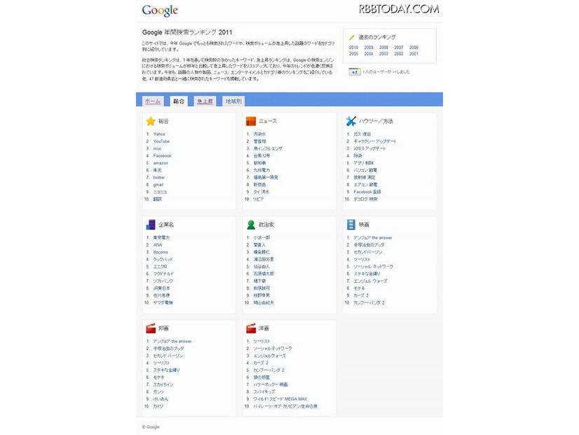 「Google 年間検索ランキング2011」総合ランキング画面