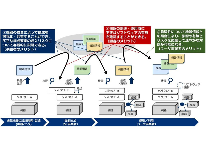 セキュリティトランスペアレンシー確保技術の概要およびメリット